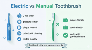 Electric toothbrush vs manual toothbrush comparison infographic showing benefits of each brush type